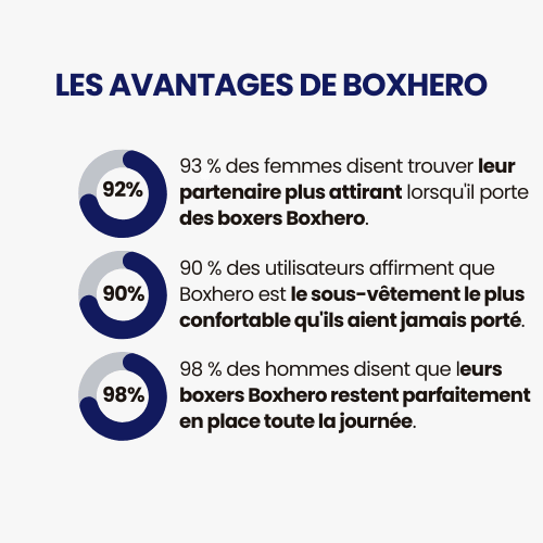 VIRILUS™ - Boxer en Fibre de Bambou Ultra - Confort (3 pièces + 1 gratuit) - Hodamart